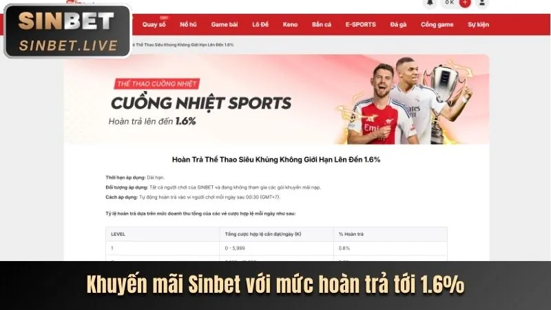 Khuyến mãi nạp lại hàng ngày 50 win